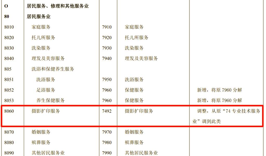 从暗房到云端 摄影扩印服务的行业地位演变与专家观点